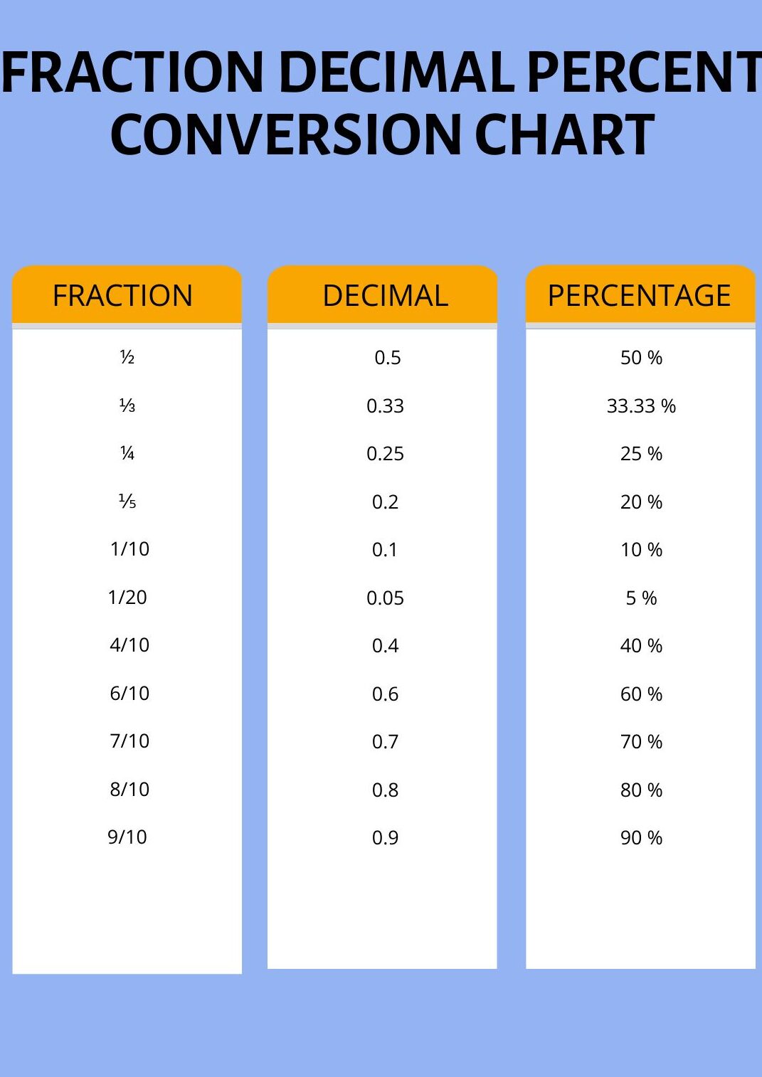 Matemáticas de Greenbean - Tabla de fracciones de demostración laminada 12 ...